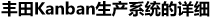 丰田Kanban生产系统的详细