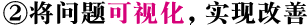 ② 将问题可视化，实现改善