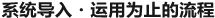 系统导入∙运用为止的流程