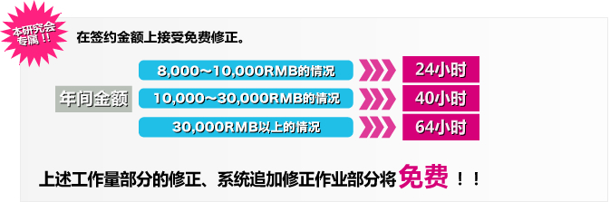 本研究会专属！！ 在签约金额上接受免费修正